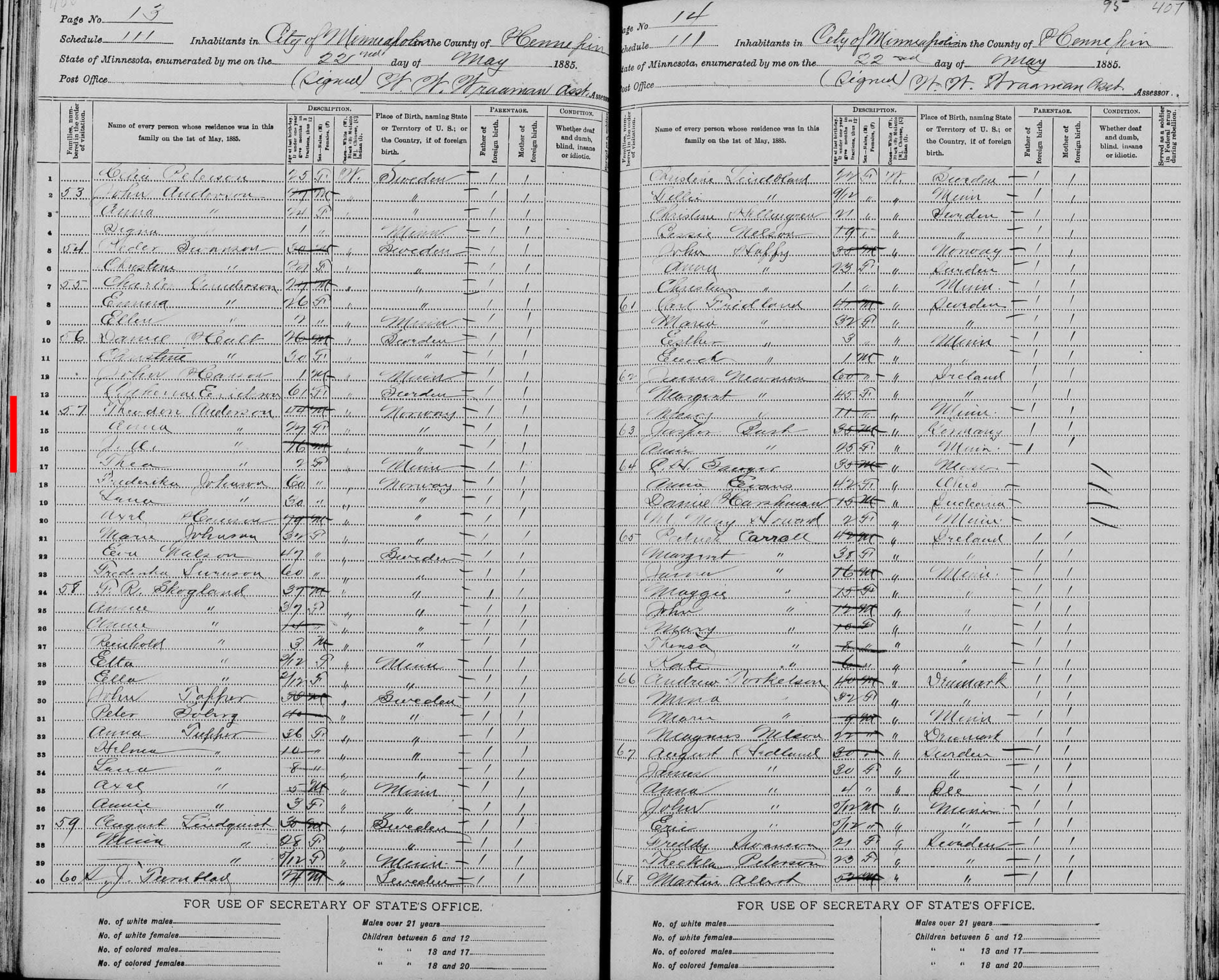 Minneapolis Census, 1885