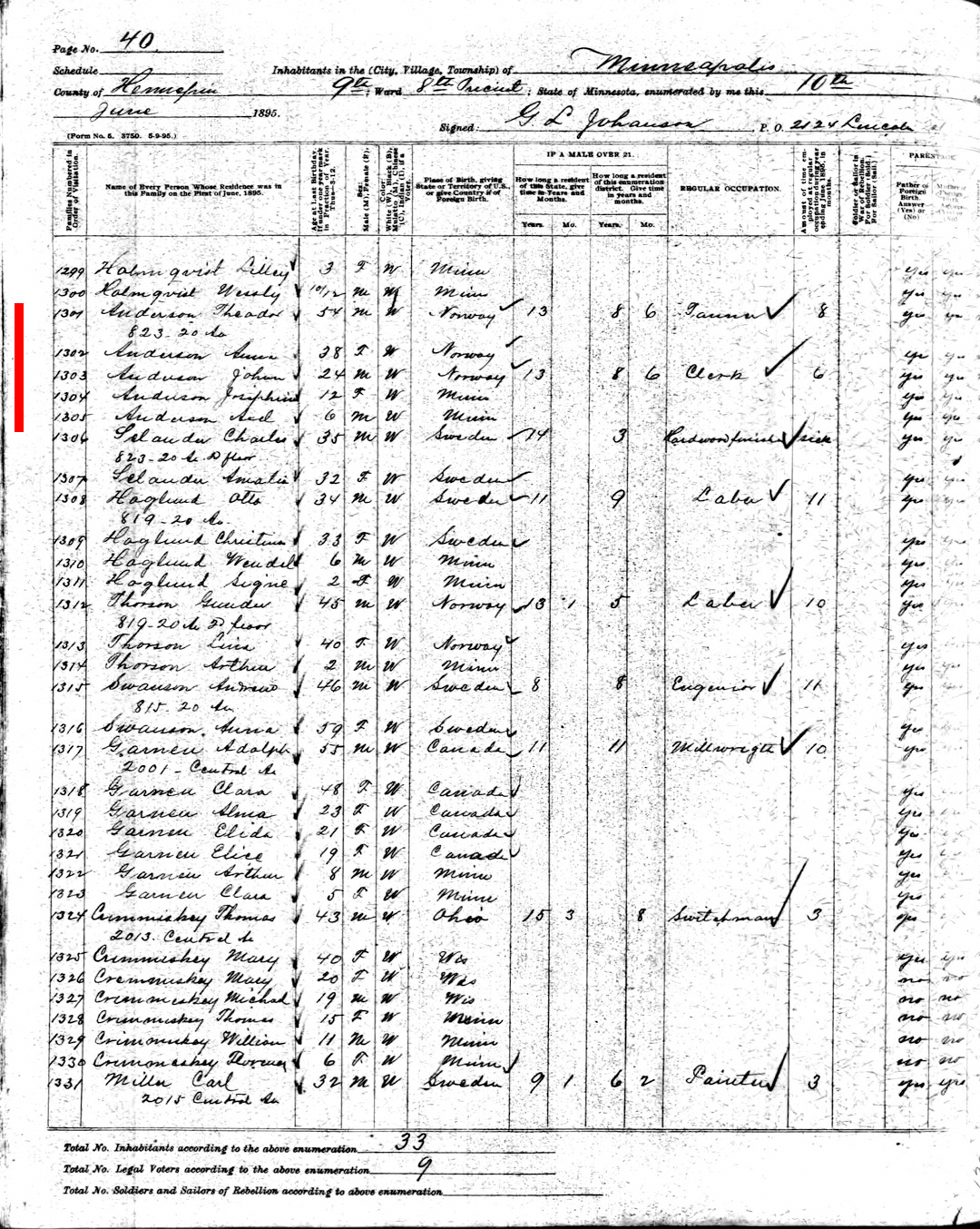 Minneapolis Census, 1895