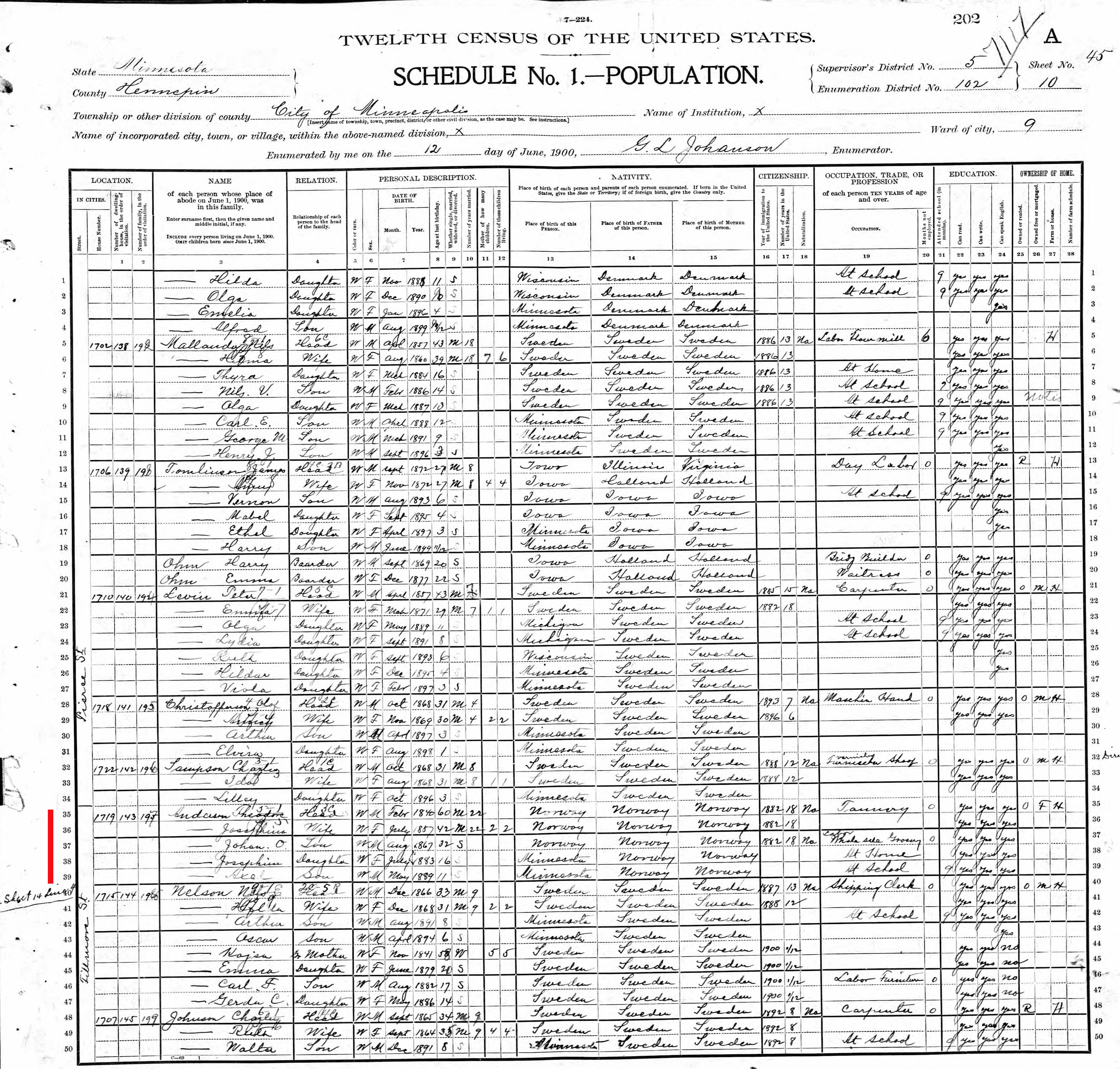 U.S. Census, 1900