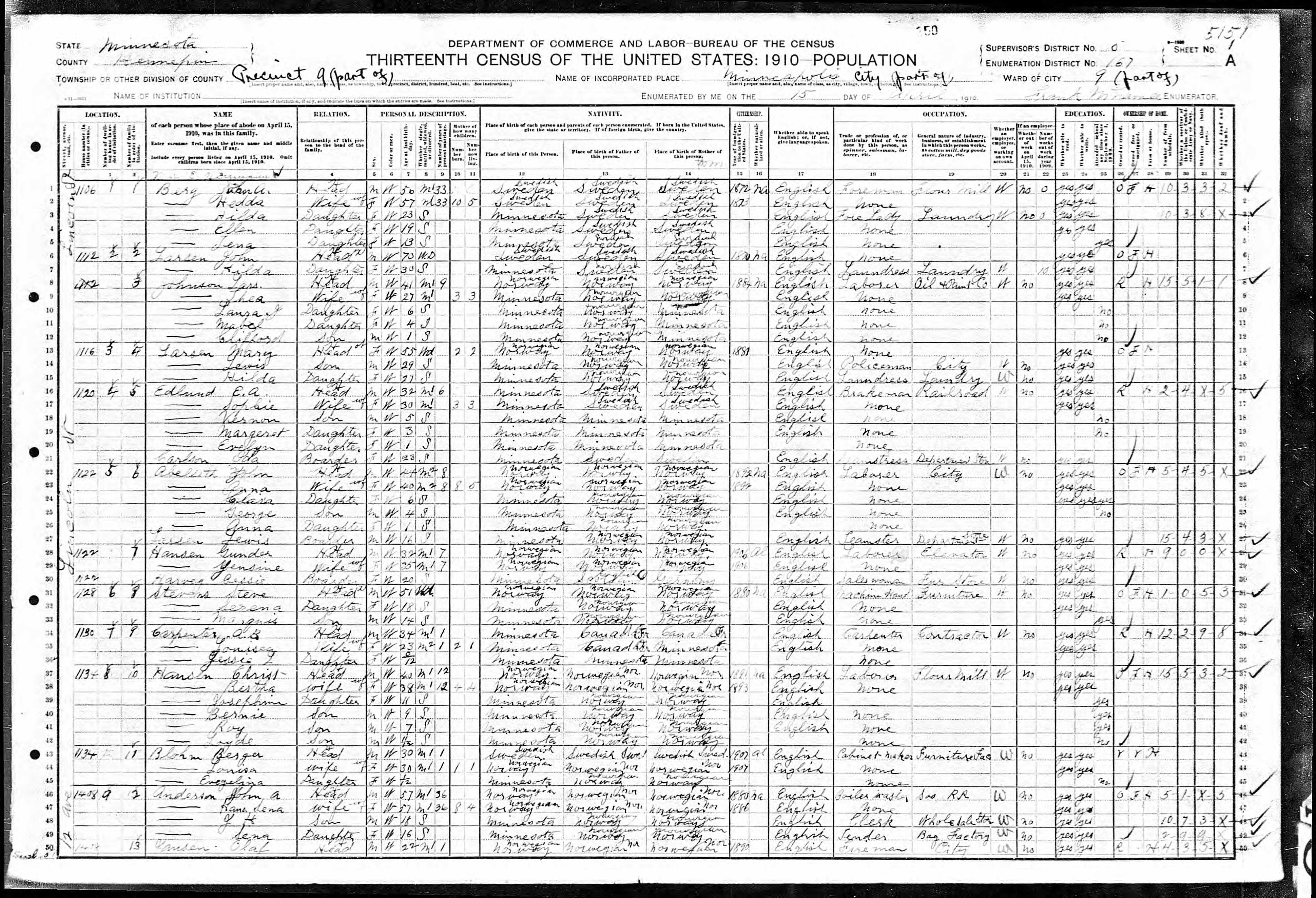 U.S. Census, Minneapolis 1910