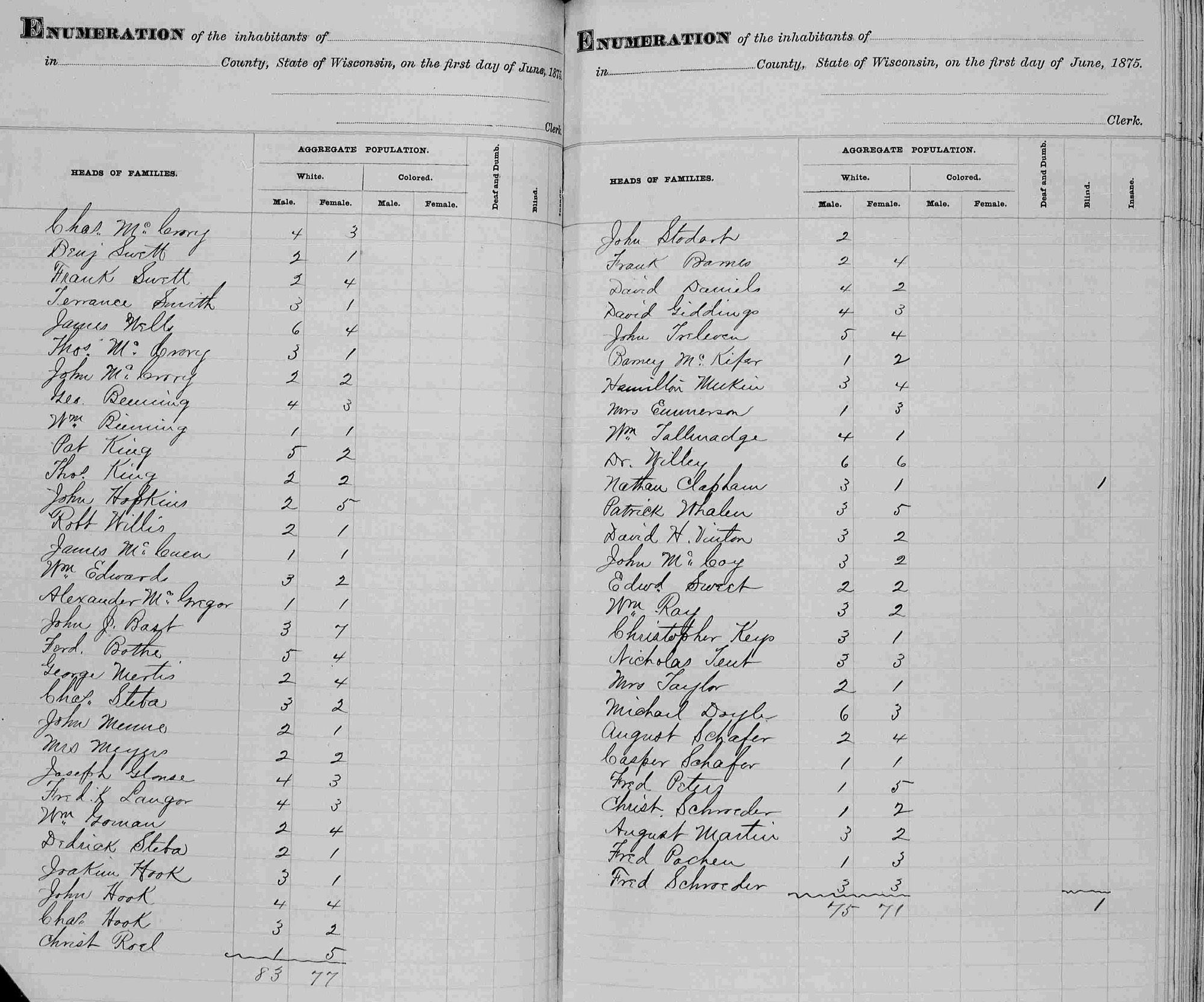 1875 Wisconsin Census